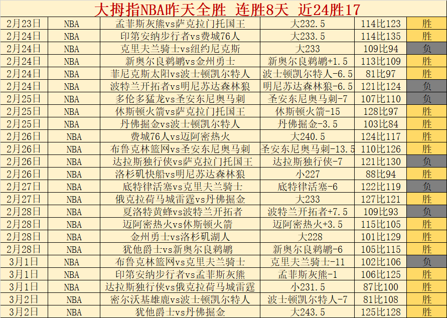 刘泽一独得,王奕博添,分助力,PG电子官网,PG电子试玩,PG电子模拟器,PG电子平台,PG电子下载
