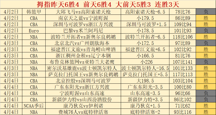 印尼超级联,赛三连冠球,队期号前瞻,PG电子官网,PG电子试玩,PG电子模拟器,PG电子平台,PG电子下载