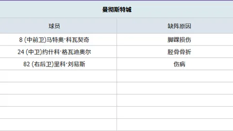 雷霆NBA杯客场对阵湖人队 目标力求全胜