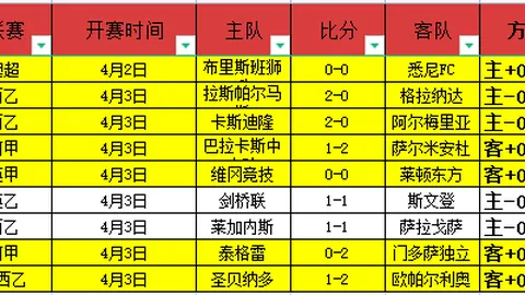 足球风云：贝尔纳尔携手卡萨多征战国王杯，后腰位置搭档引关注