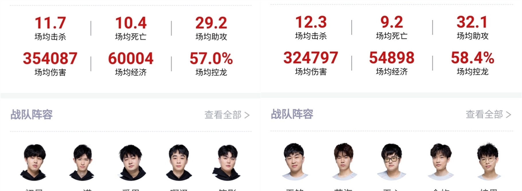 更是展现了